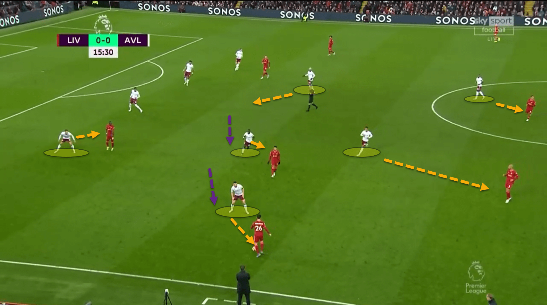 How Gerrard’s Christmas tree formation has turned Aston Villa’s form completely on its head – tactical analysis