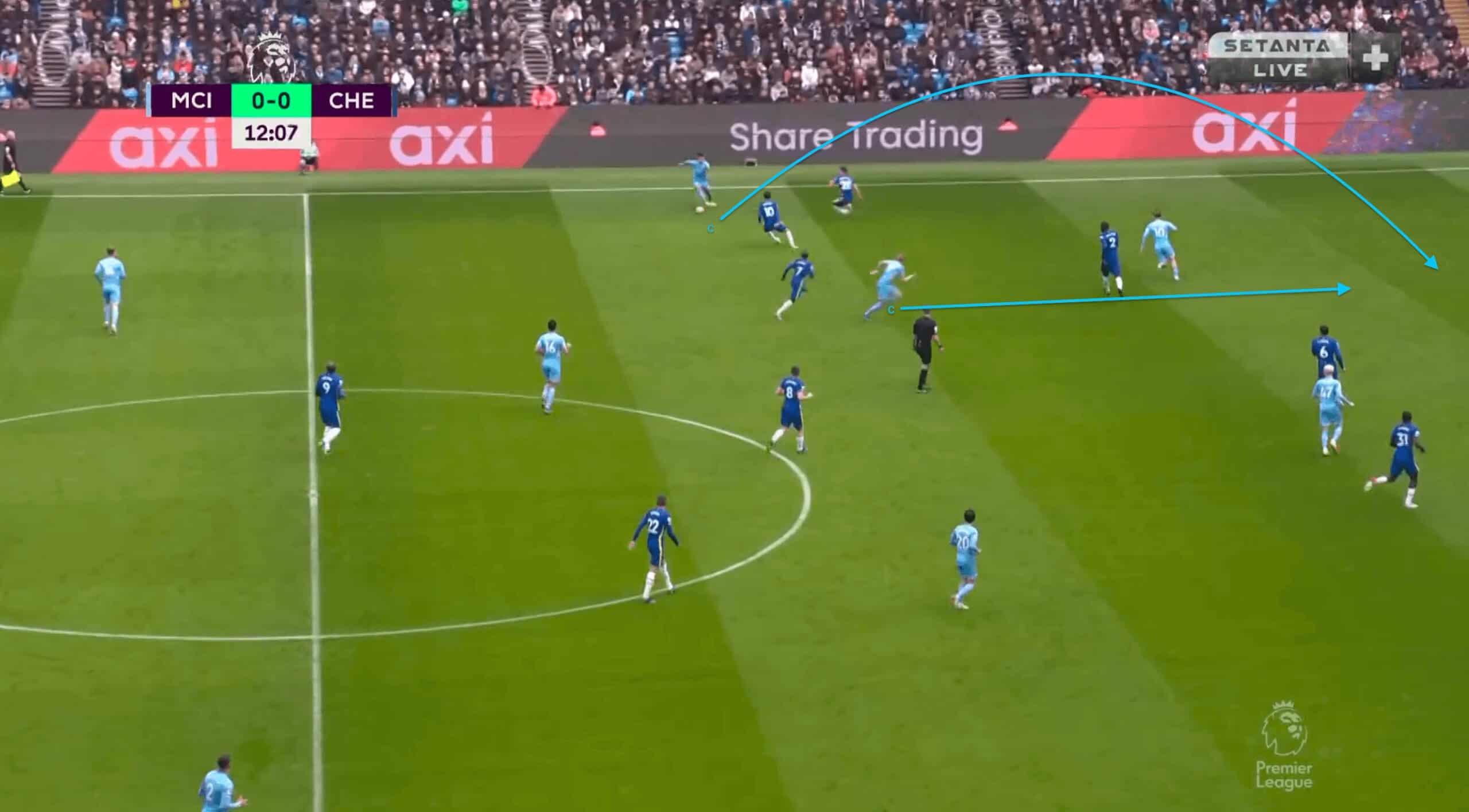 Premier League 2021/22: Man City vs Chelsea - tactical analysis tactics