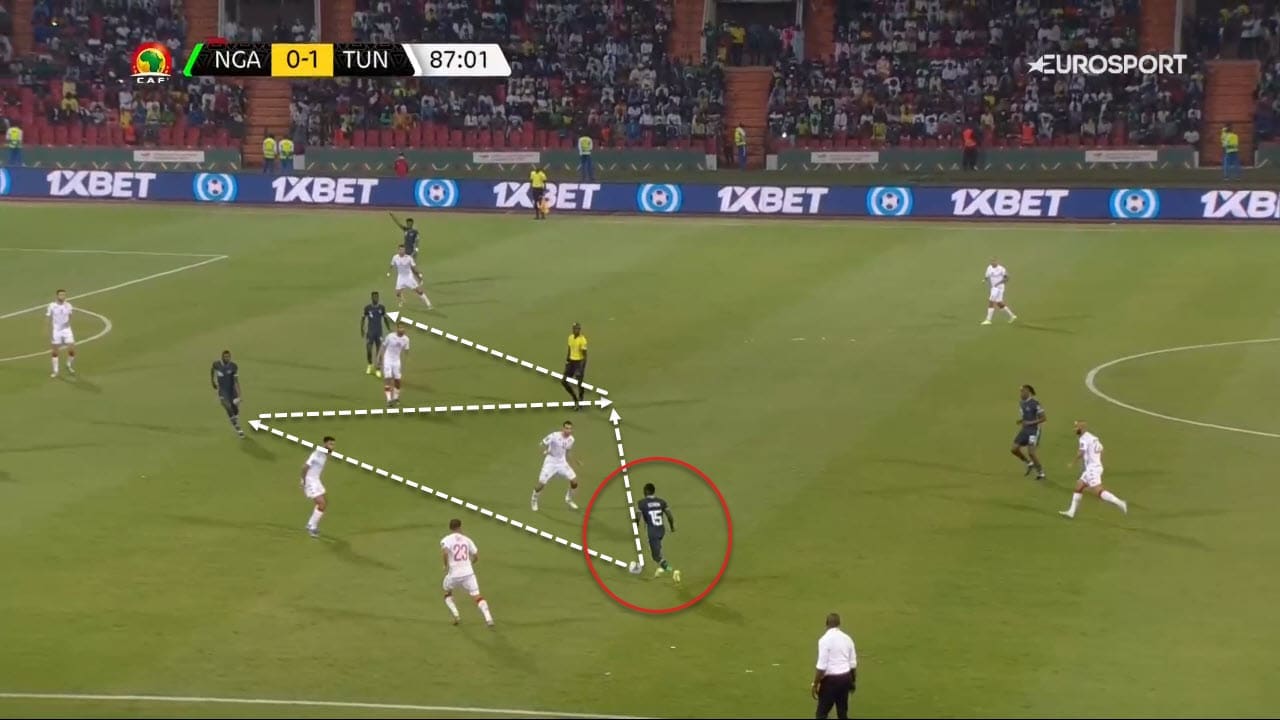 AFCON 2021: Tunisia vs Nigeria - tactical analysis tactics