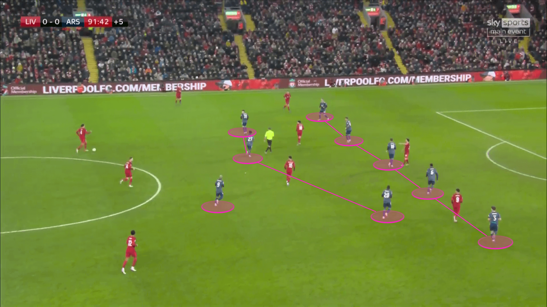 EFL Cup 2021/22: Why the goalless draw tells us more about Liverpool and Arsenal that you'd think - tactical analysis tactics