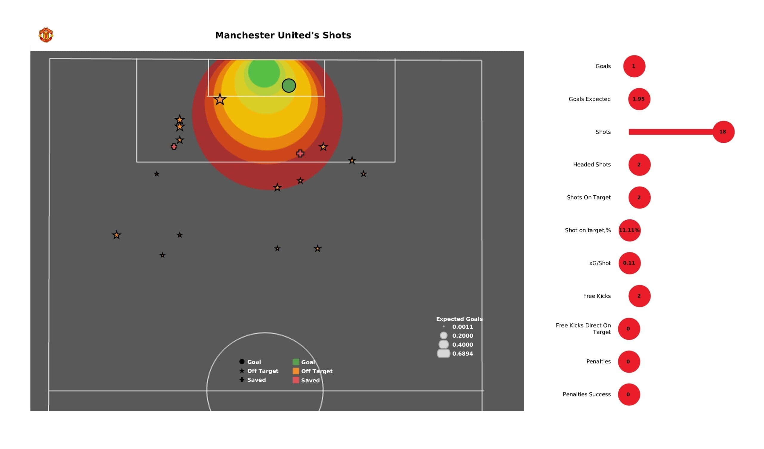 Premier League 2021/22: Man United vs West Ham - post-match data viz and stats