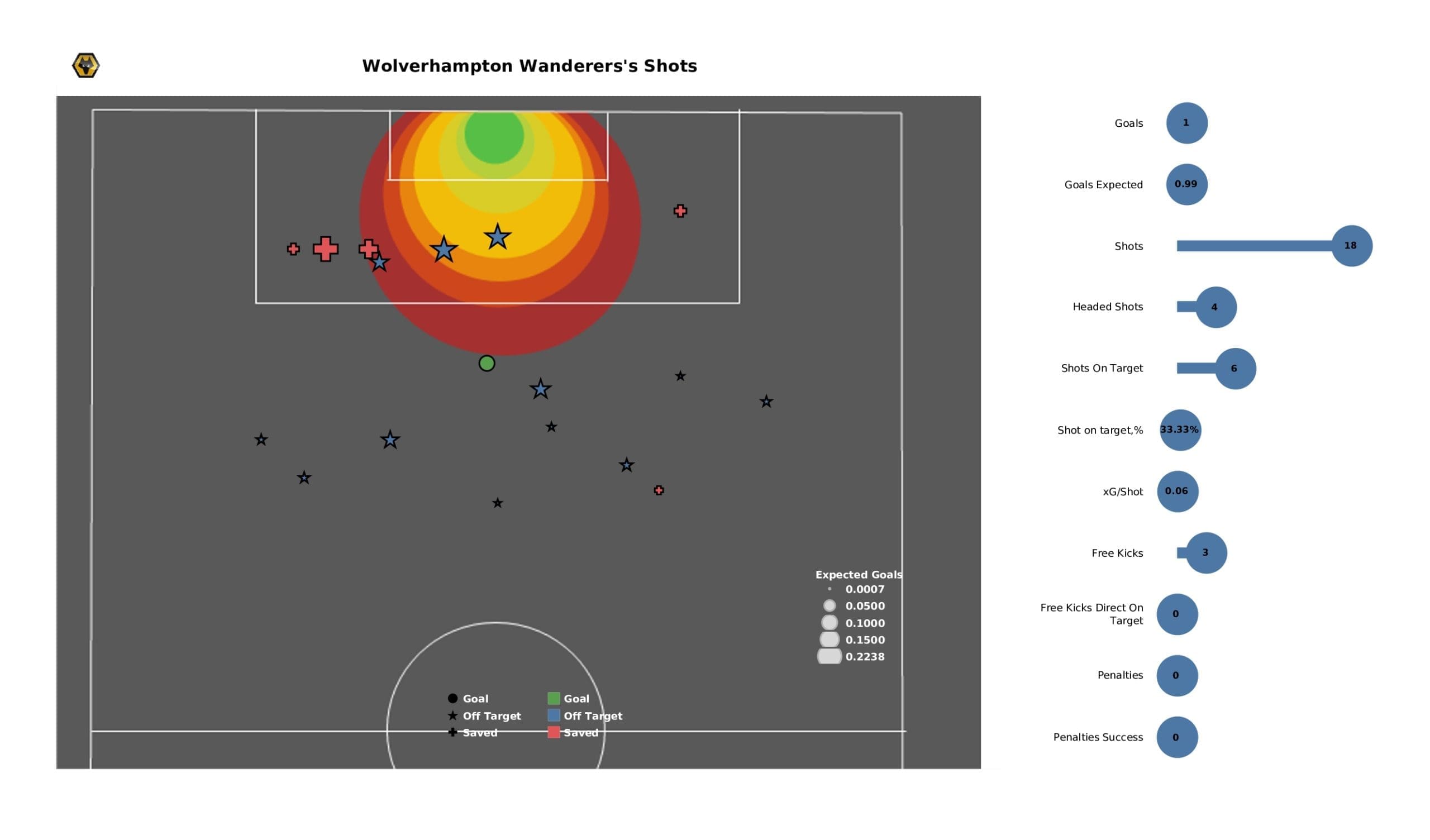 Premier League 2021/22: Man United vs Wolves - post-match data viz and stats