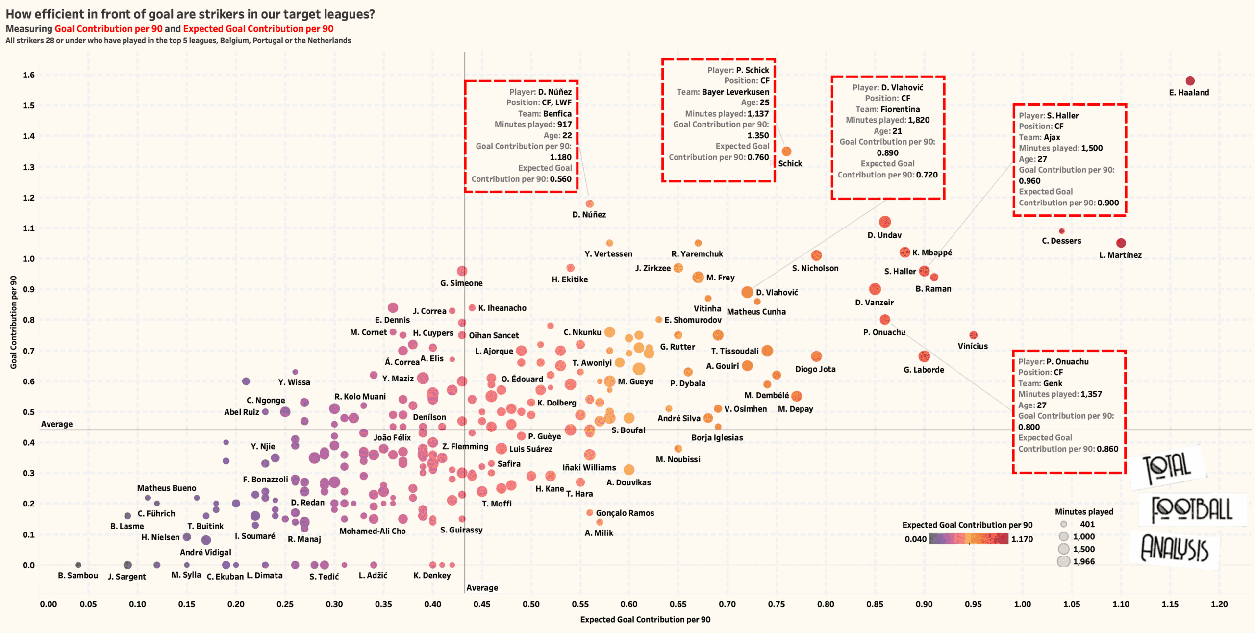 Replacing Aubameyang: Using data to find 5 new strikers for Arsenal feature image