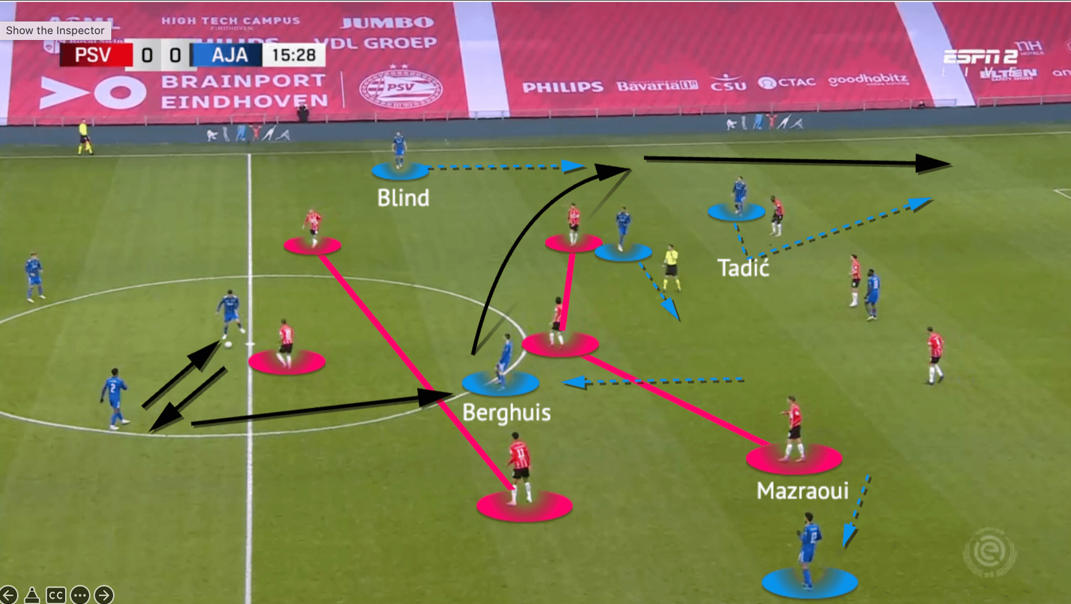 Eredivisie 2021/22: PSV vs Ajax - tactical analysis - tactics