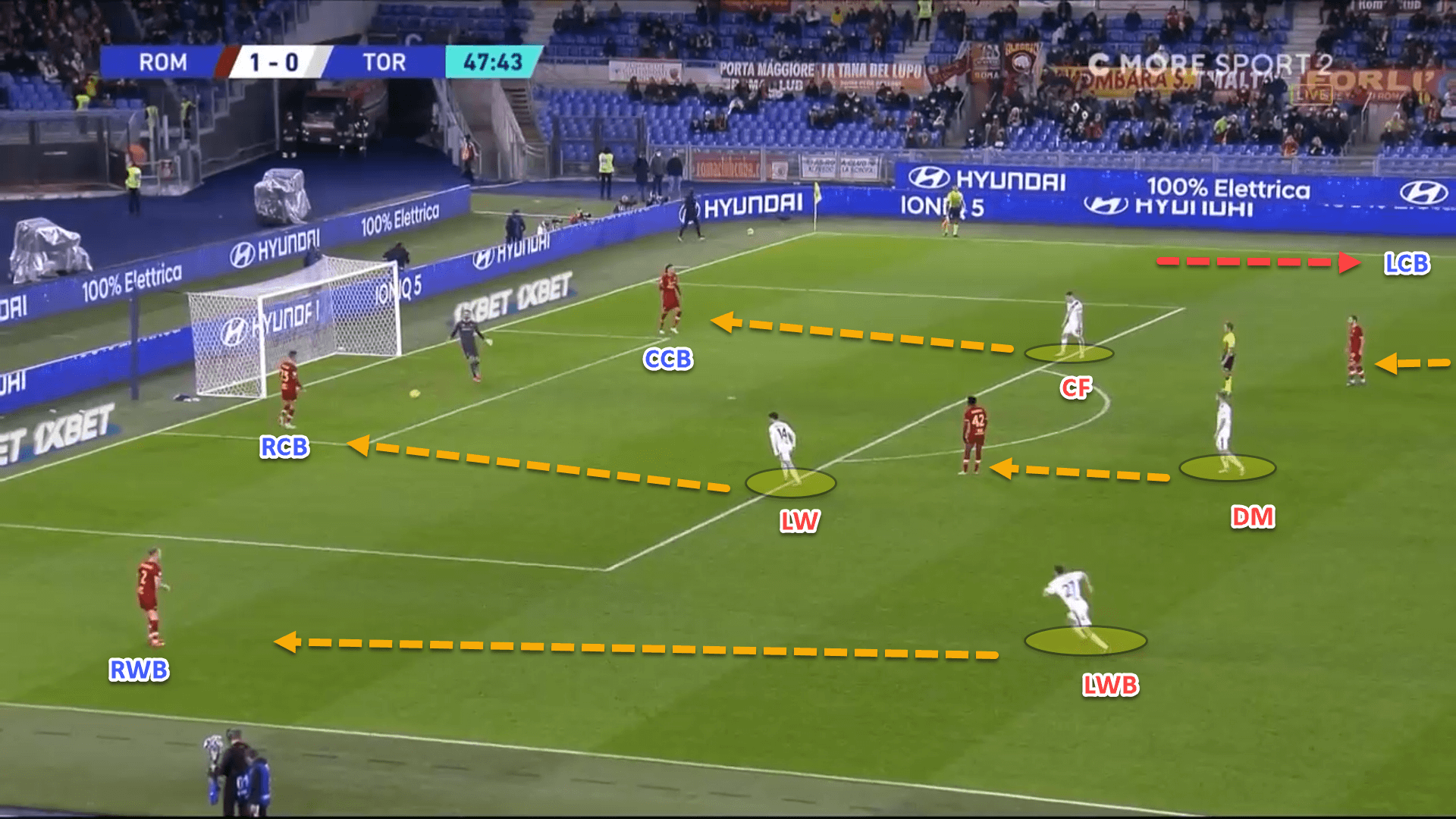 How Torino’s Leeds-like man-oriented pressing has helped them become hold the third-best defensive record in Serie A – tactic