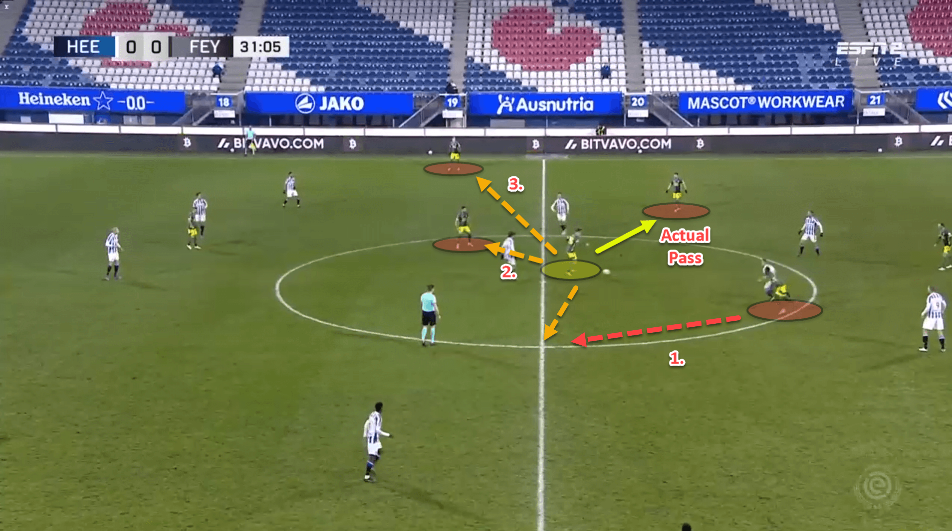 Guus Til at Feyenoord 2021/22 – scout report