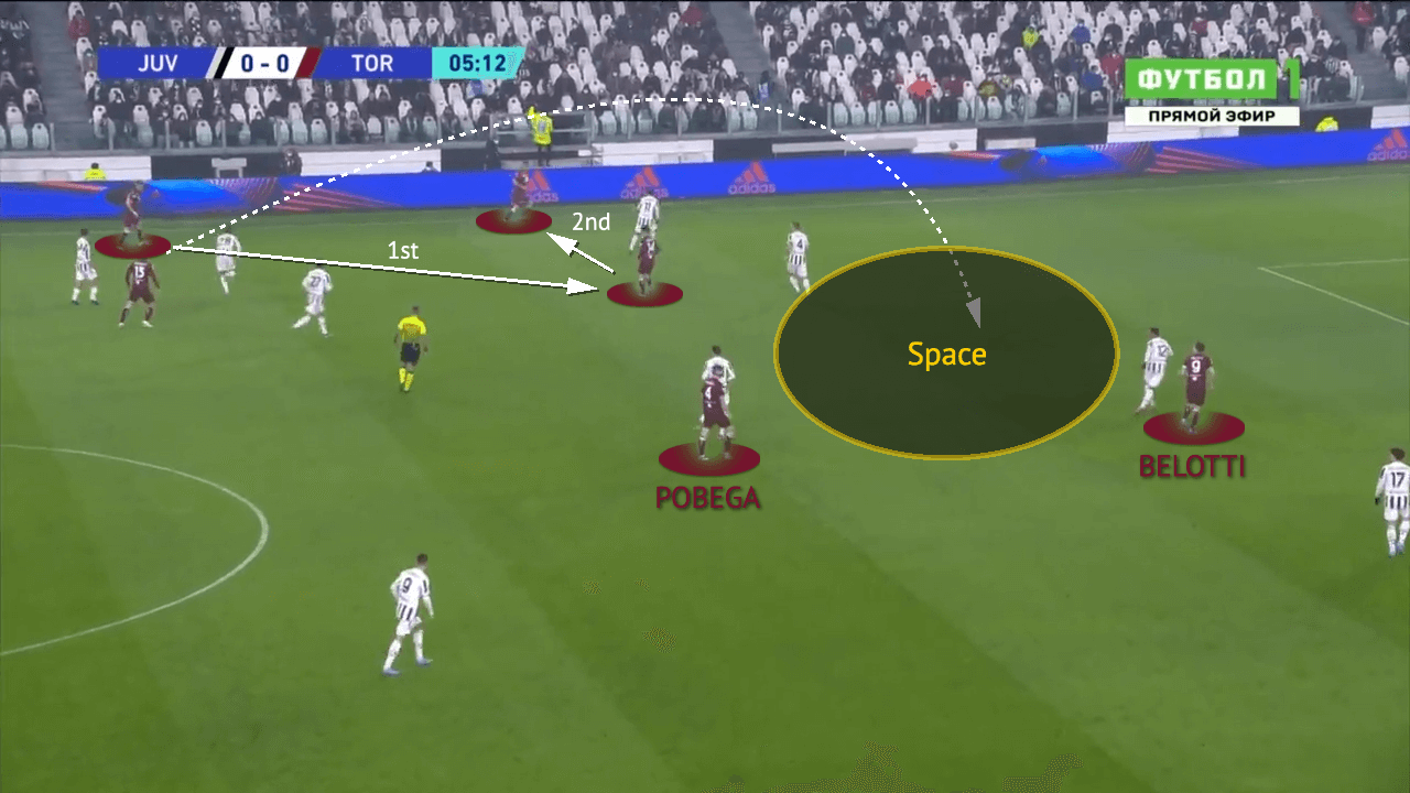 Serie A 2021/22: Juventus vs Torino - tactical-analysis-tactics