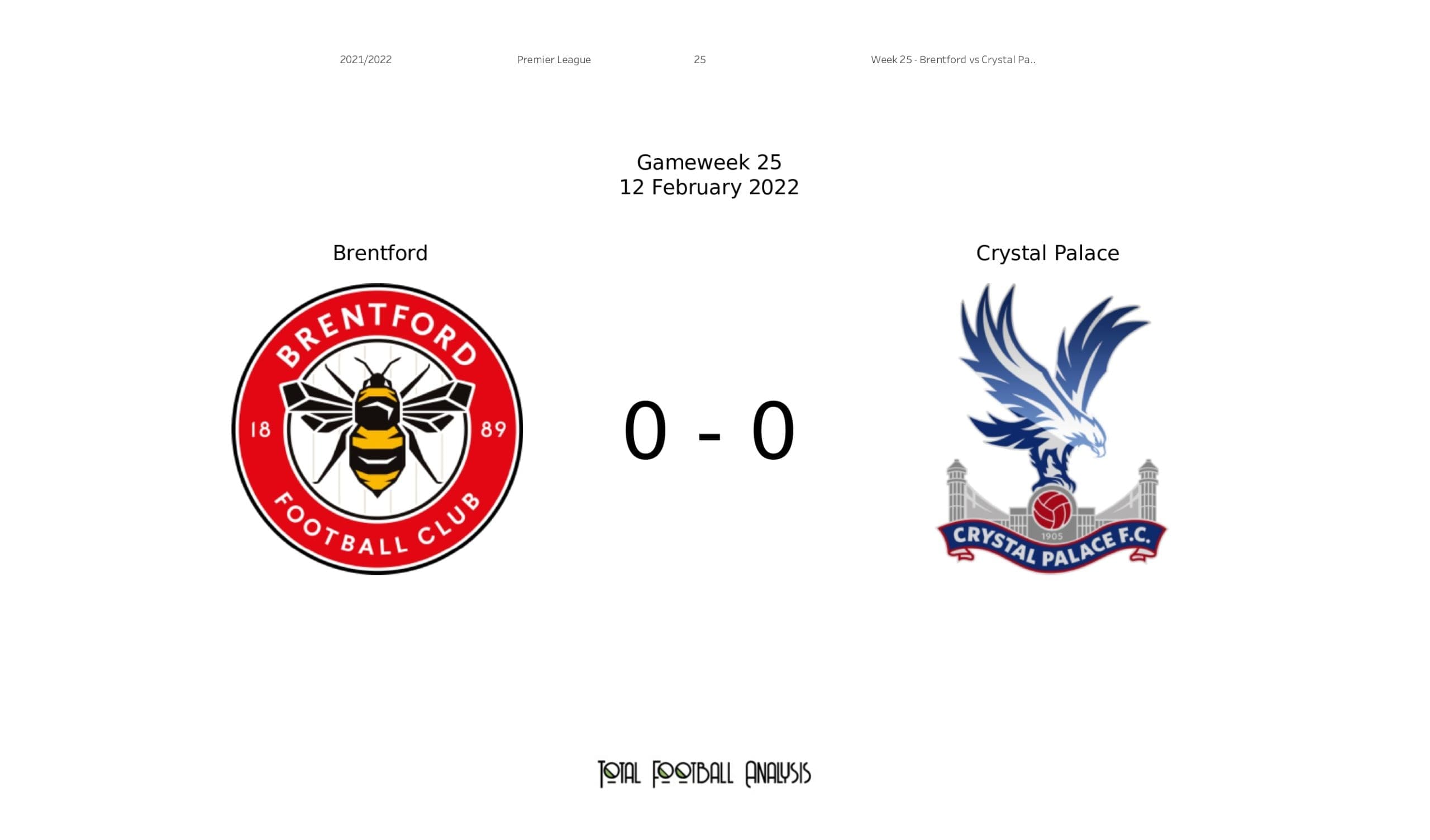 Premier League 2021/22: Brentford vs Crystal Palace - post-match data viz and stats