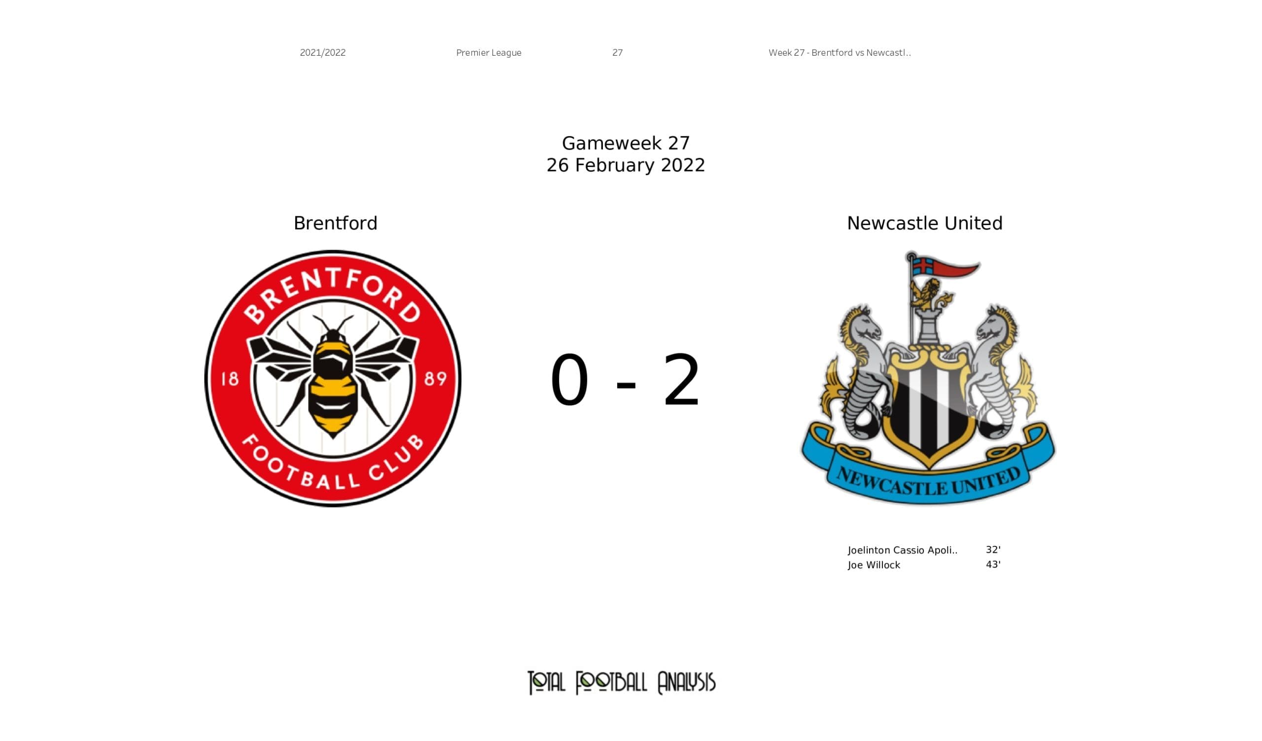 Premier League 2021/22: Brentford vs Newcastle - data viz, stats and insights