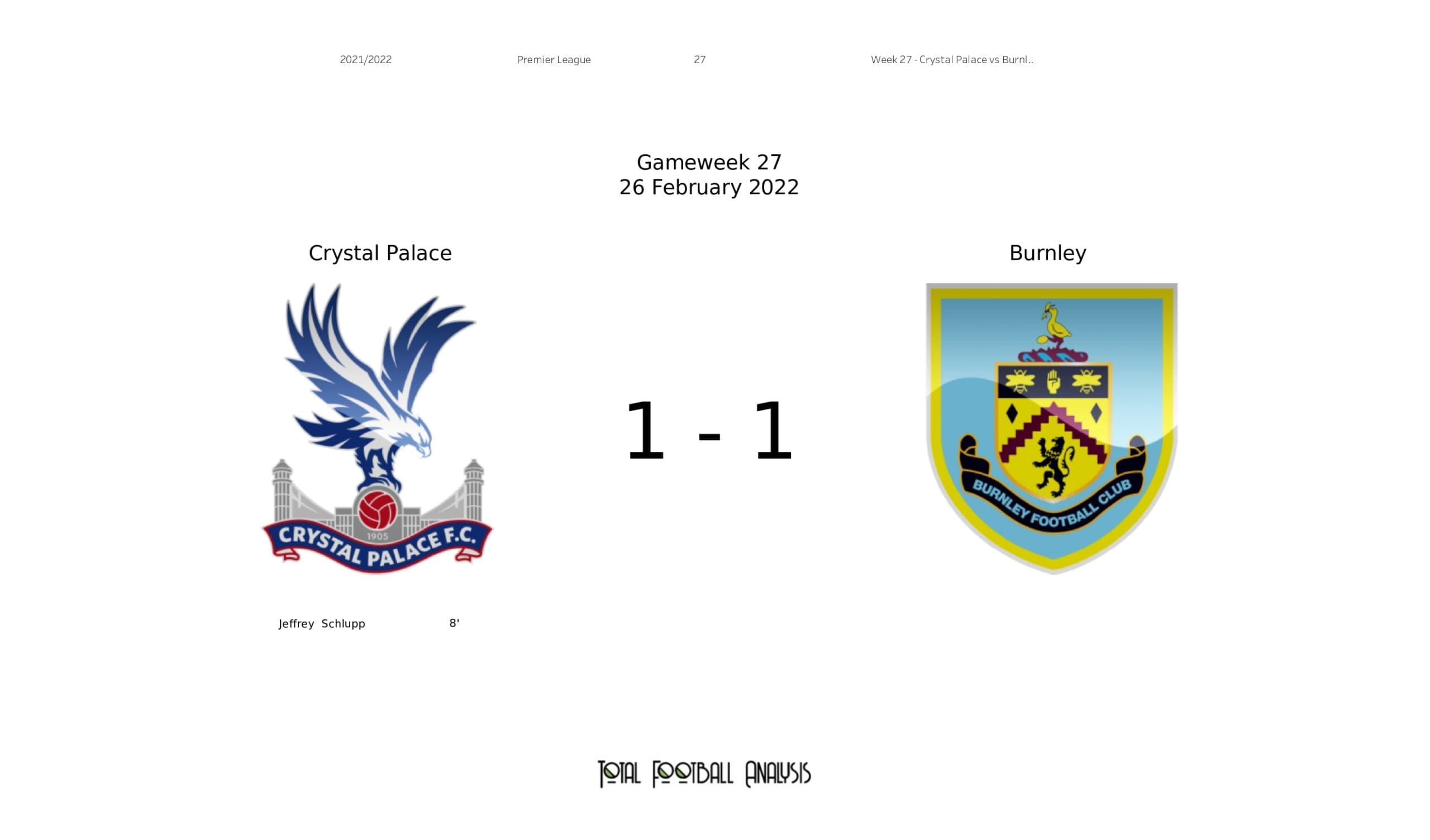 Premier League 2021/22: Crystal Palace vs Burnley - data viz, stats and insights