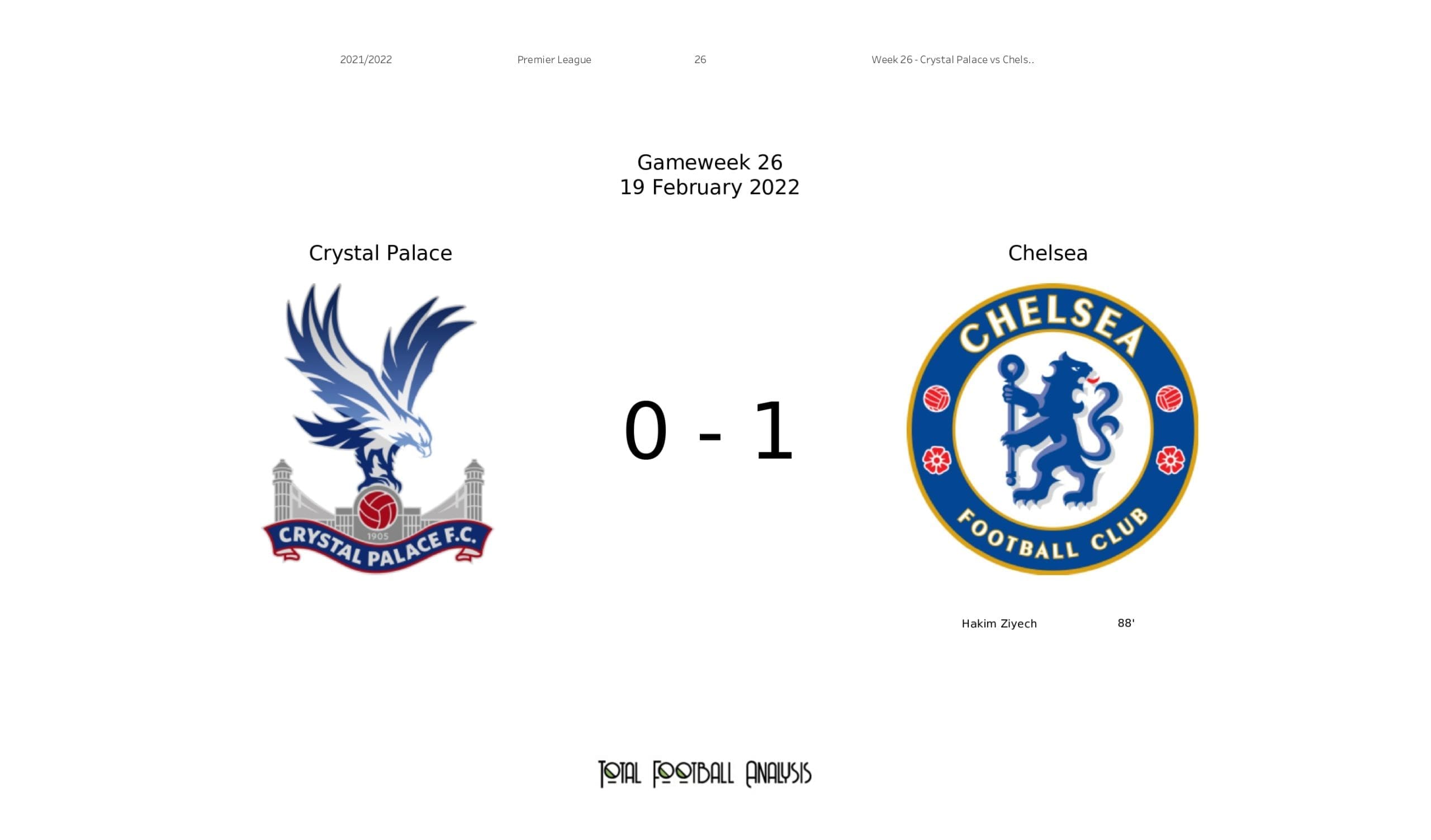 Premier League 2021/22: Crystal Palace vs Chelsea - post-match data viz and stats