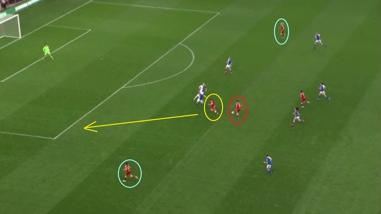 Bristol City Women 2021/2022: Analysing their attack - scout report - tactical analysis tactics