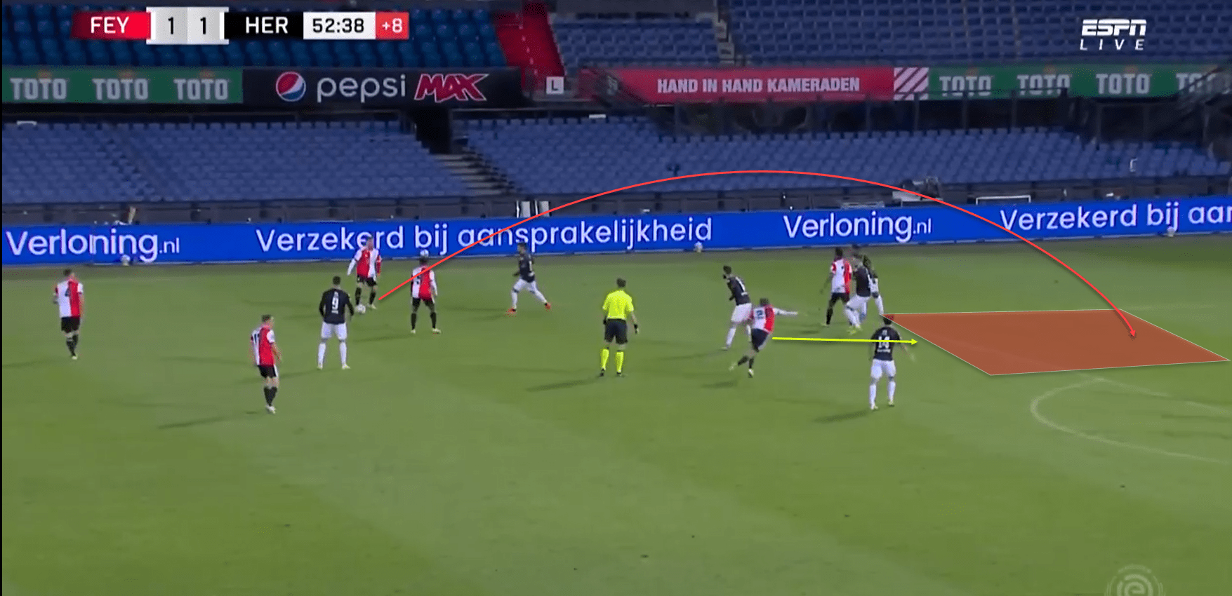 Orkun Kokcu at Feyenoord 2021/22- scout report tactical analysis tactics