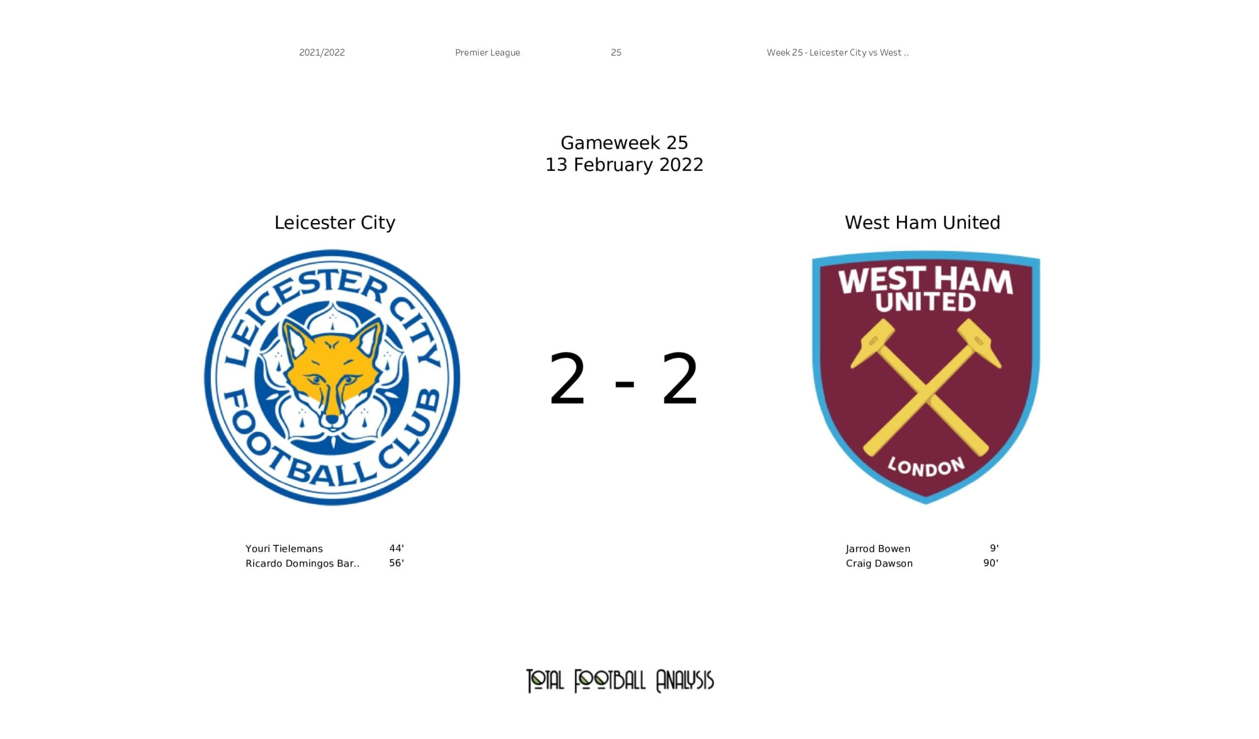 Premier League 2021/22: Leicester vs West Ham - post-match data viz and stats