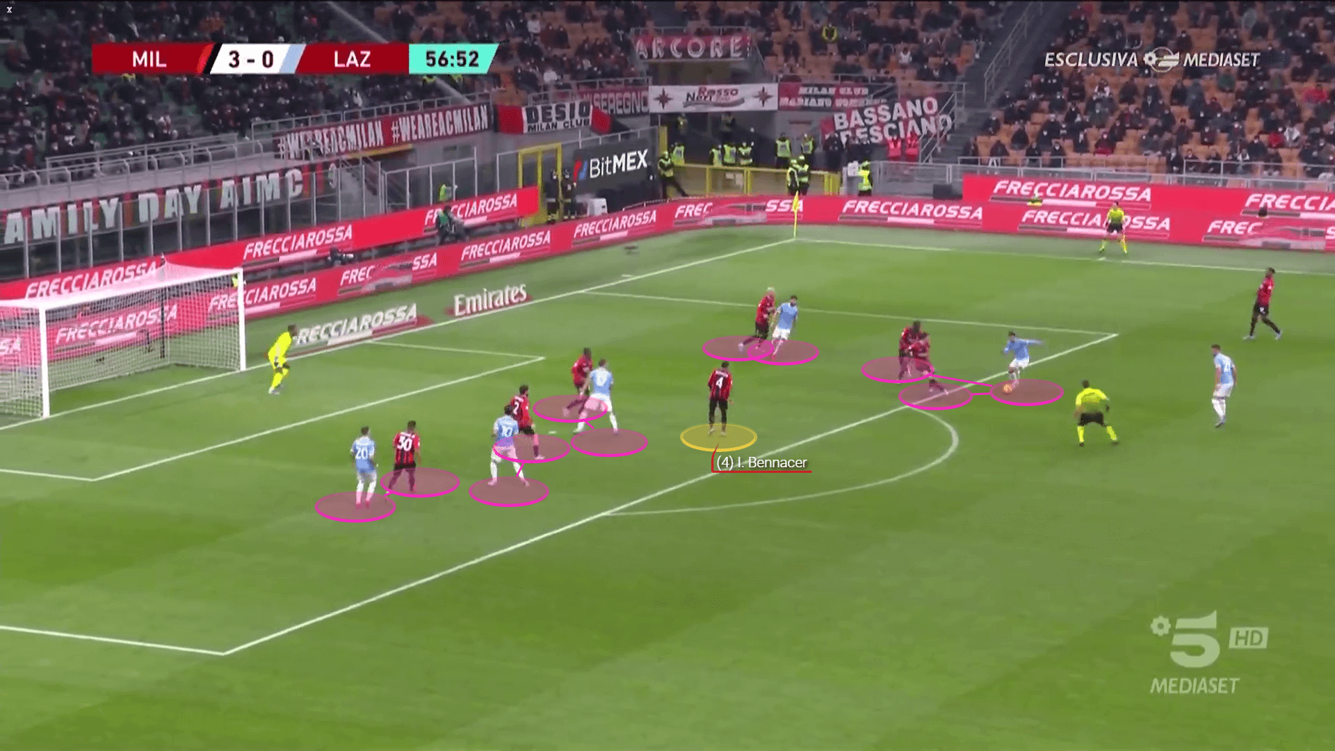 Coppa Italia 2021/22: Milan vs Lazio - tactical analysis tactics