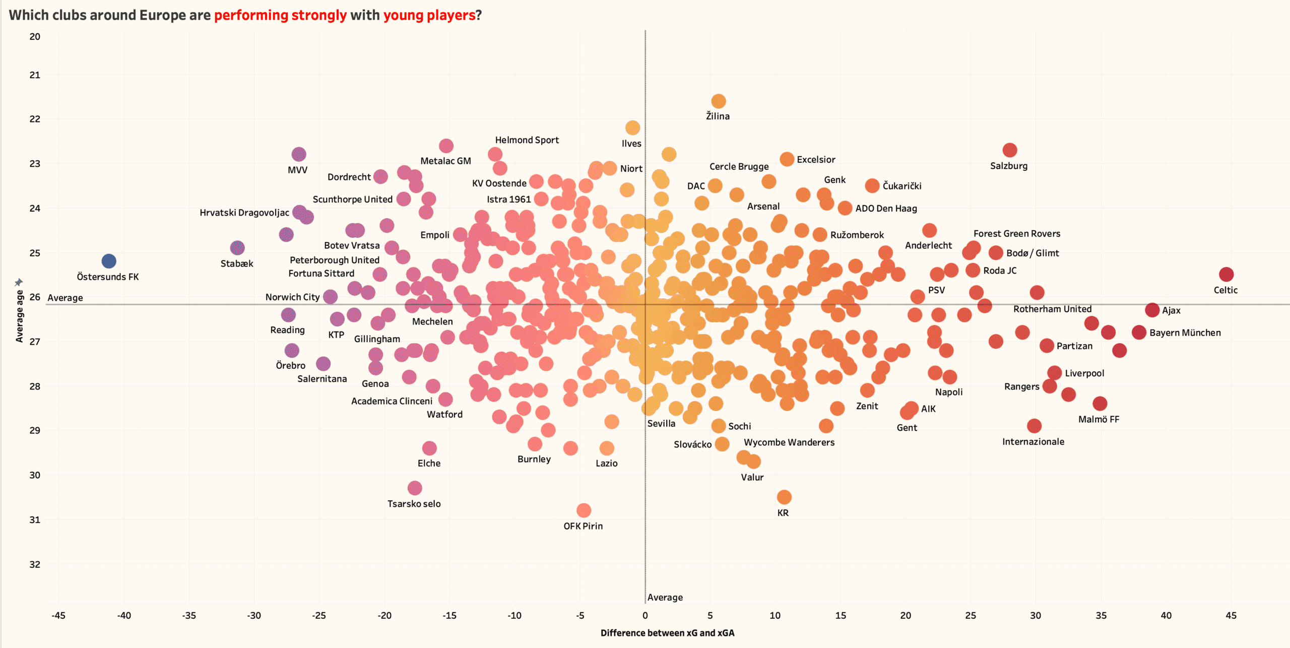 Data Analysis: Who says that you can’t achieve anything with kids? feature image