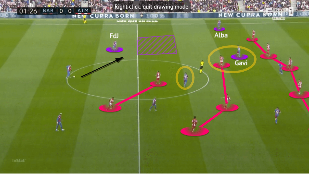 La Liga 2021/22: Barcelona vs Atlético Madrid - tactical analysis - tactics