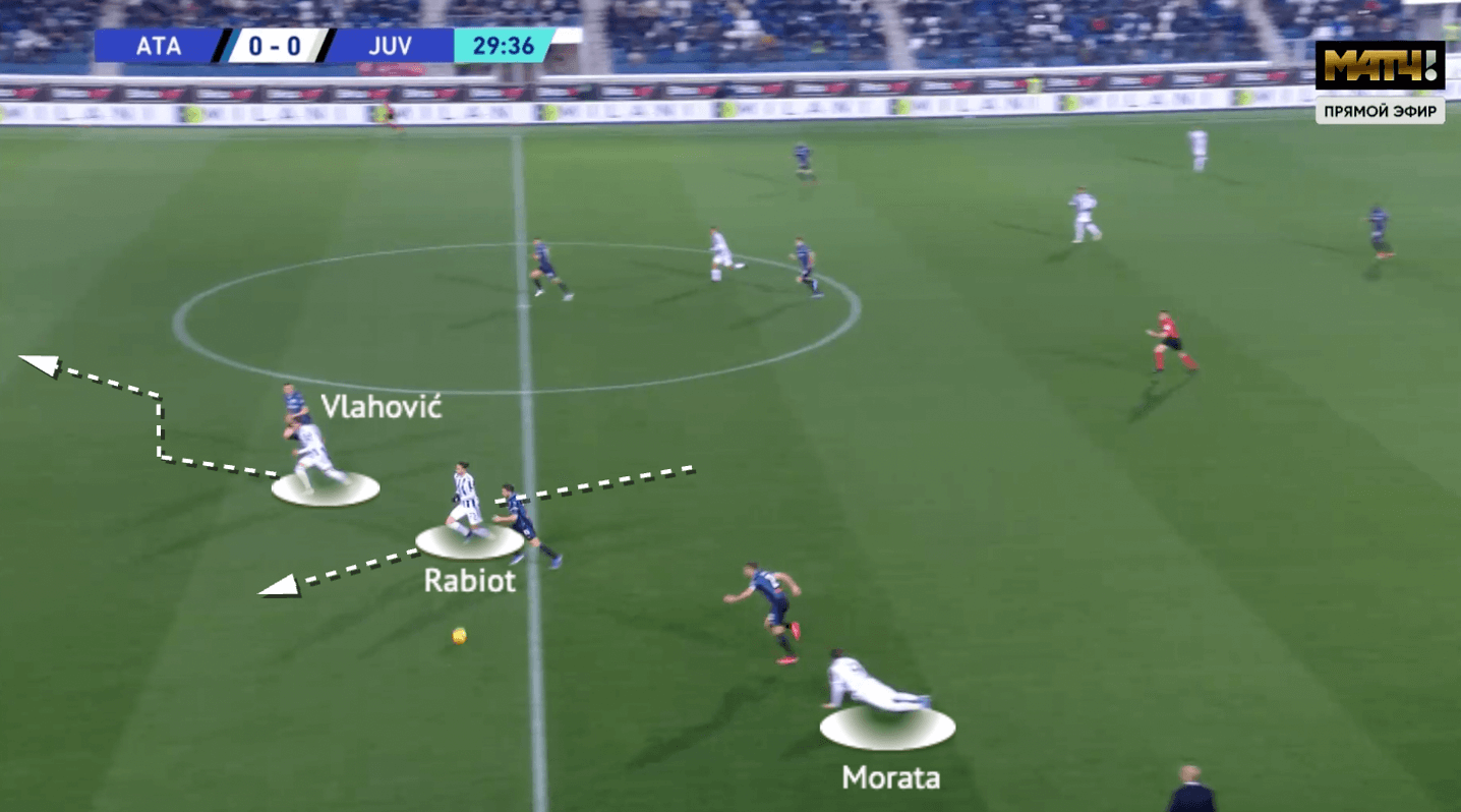 Serie A 2021/22: Atalanta vs Juventus - tactical analysis - tactics