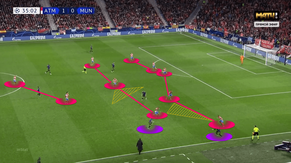 UEFA Champions League 2021/22: Atlético Madrid vs Manchester United - tactical analysis - tactics