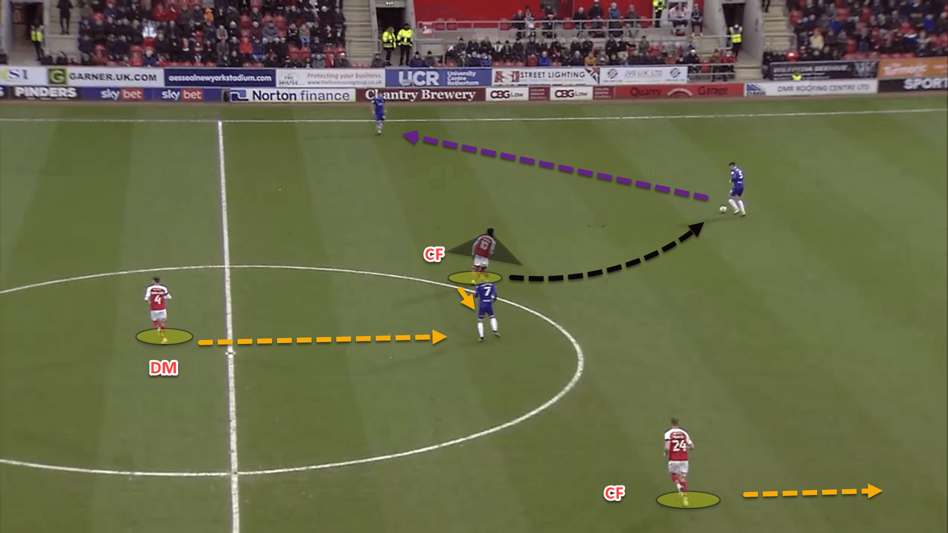 Rotherham United 2021/22: Their defensive record - scout report