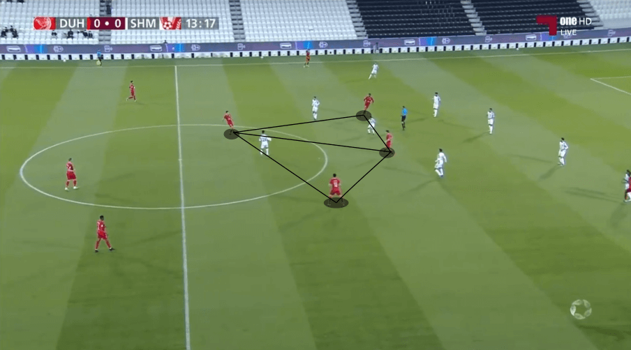 Luis Castro at Botafogo 2022 – tactical analysis feature image