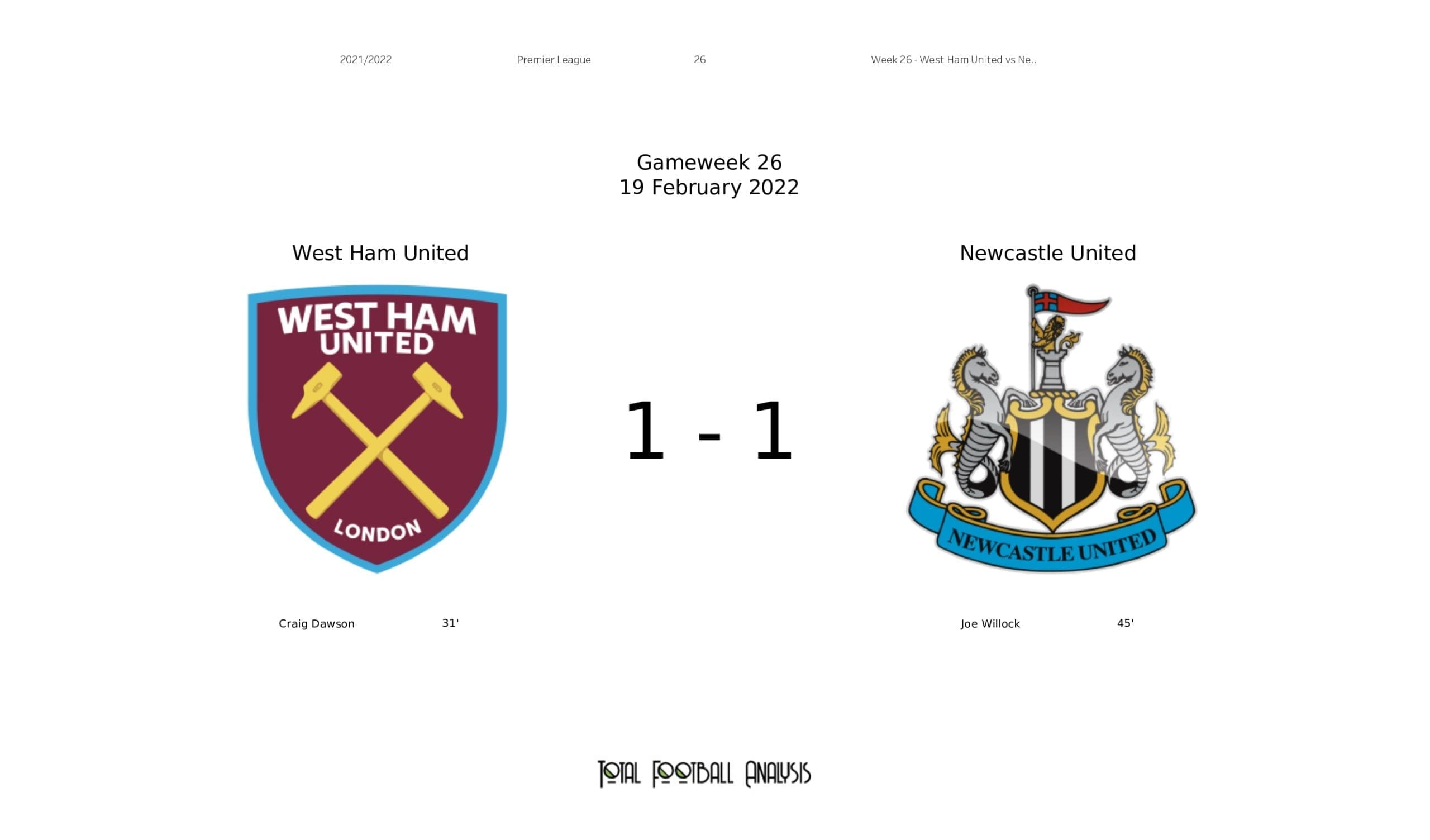 Premier League 2021/22: West Ham vs Newcastle - post-match data viz and stats