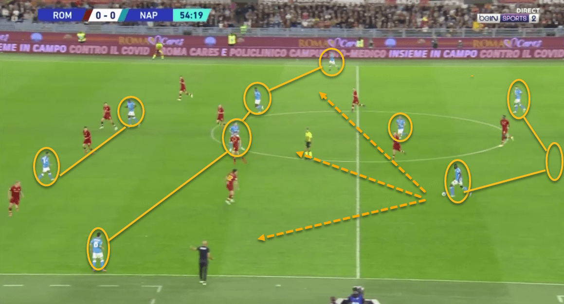 Luciano Spalletti at Napoli 2021/22 - tactical analysis tactics