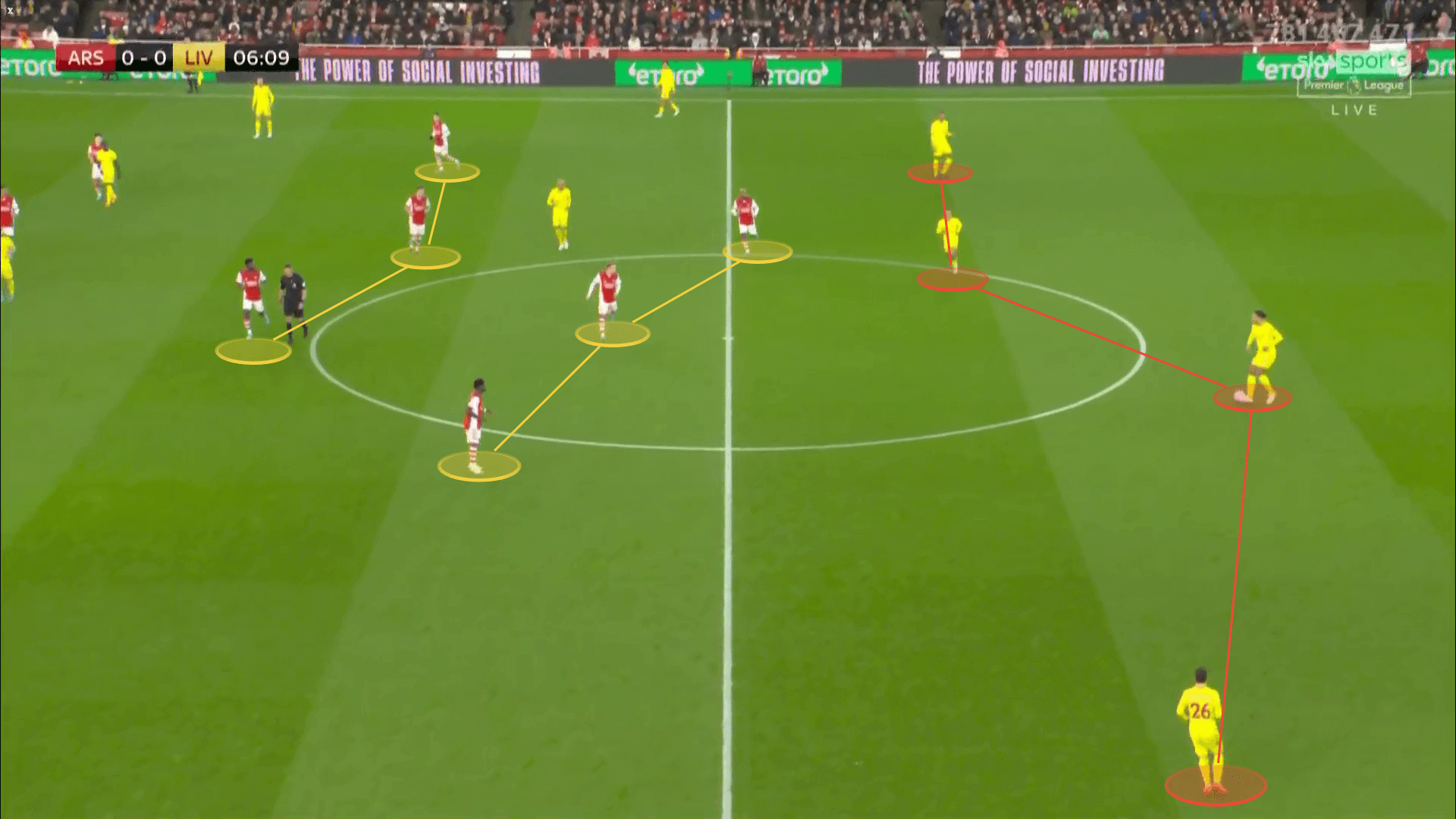 Premier League 2021/22: Arsenal vs Liverpool - tactical analysis tactics