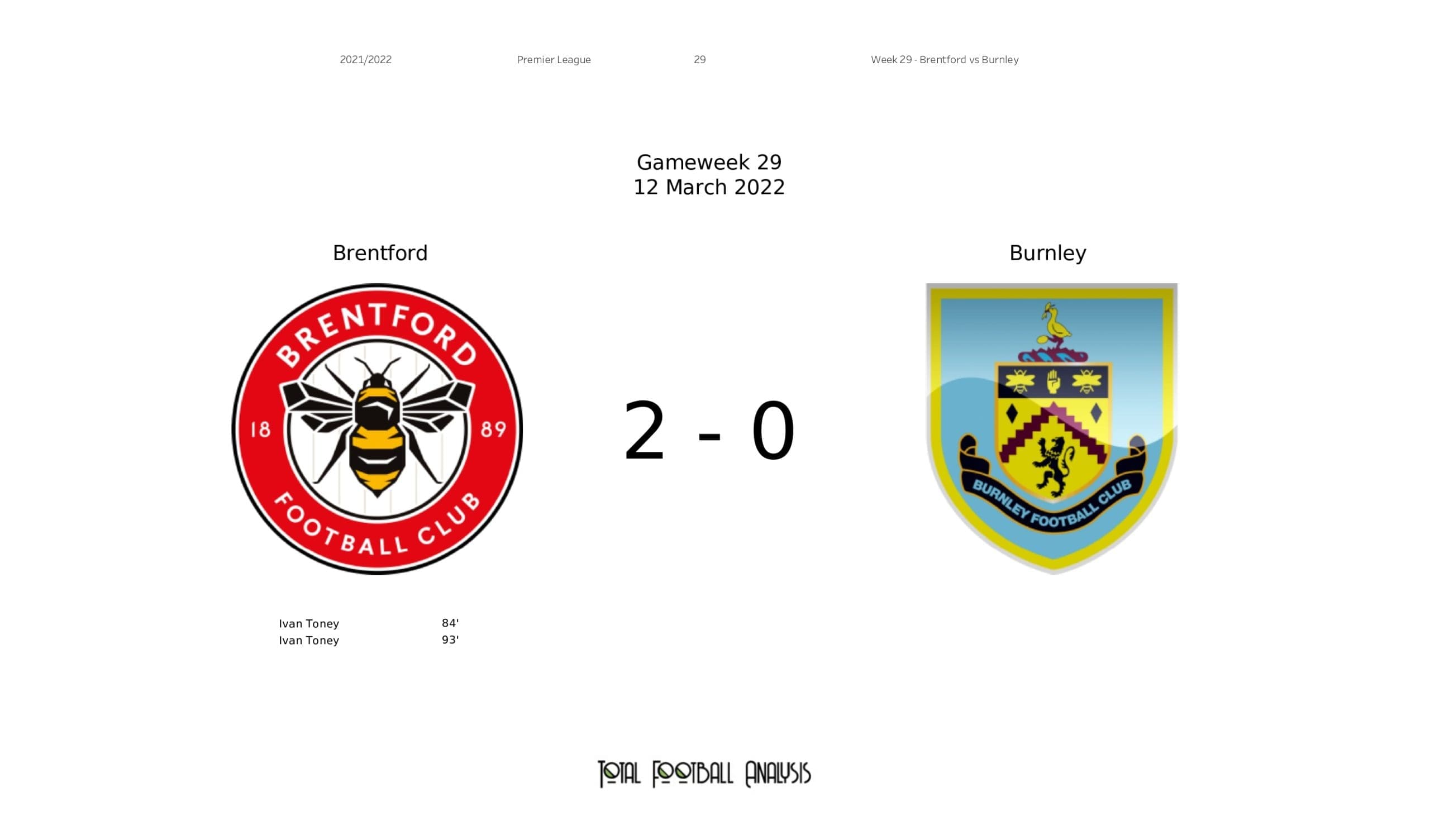 Premier League 2021/22: Brentford vs Burnley - data viz, stats and insights