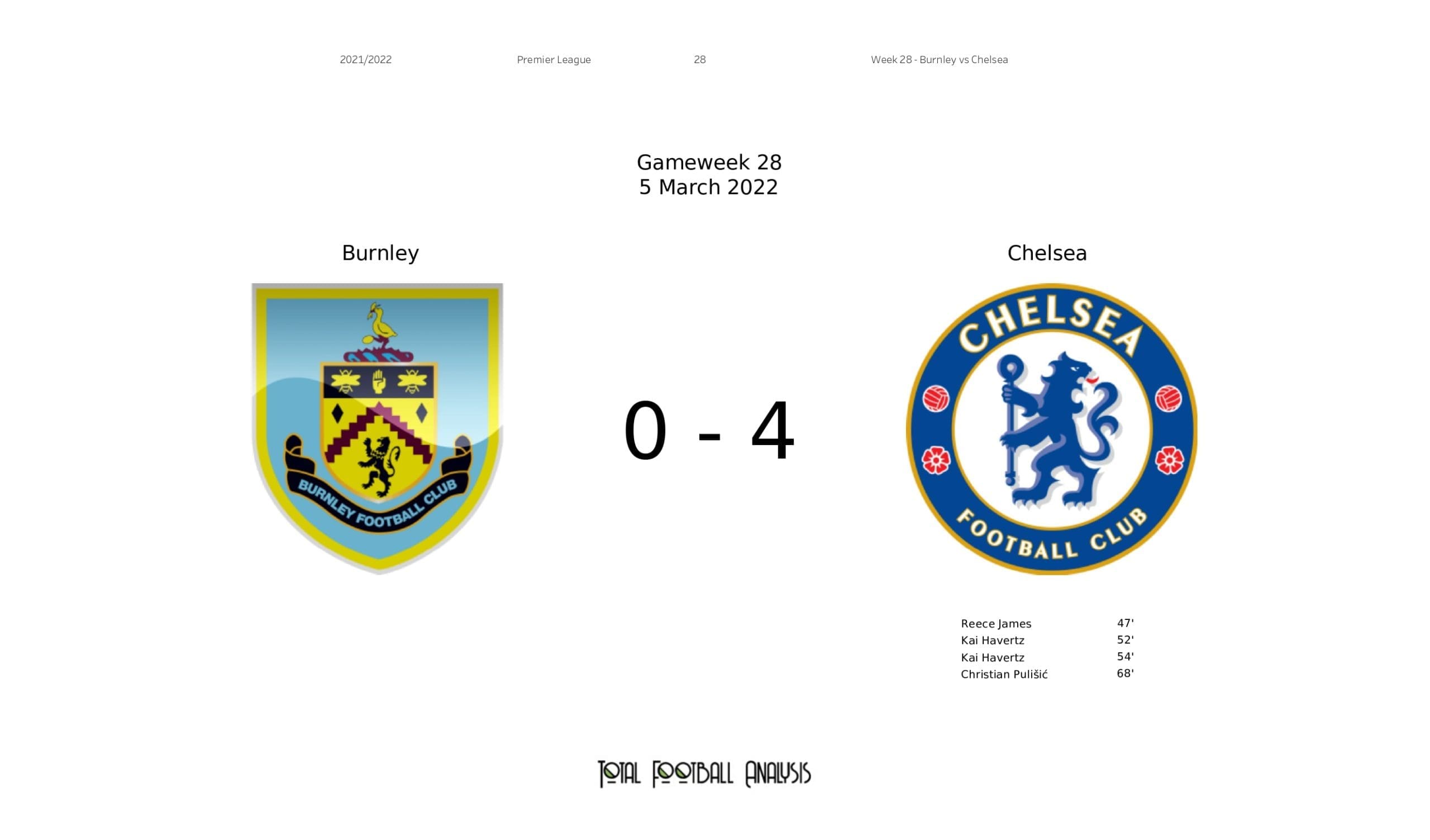 Premier League 2021/22: Burnley vs Chelsea - data viz, stats and insights