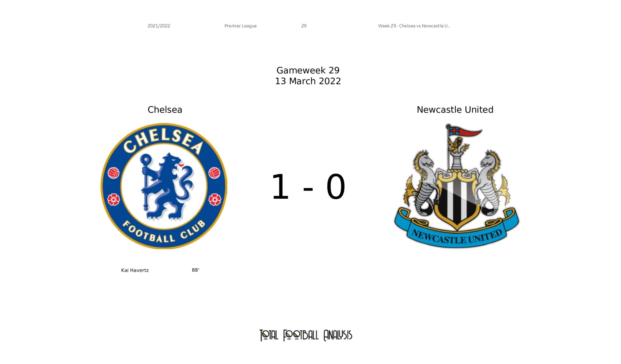 Premier League 2021/22: Chelsea Vs Newcastle United - data viz, stats and insights