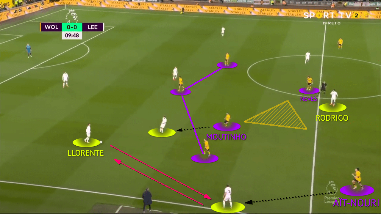 Premier League 21/22: Wolves vs Leeds - tactical analysis tactics