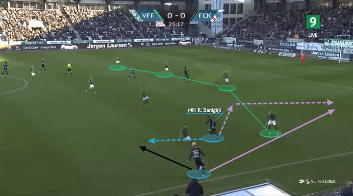 Roony Bardghji 2021/22 - scout report - tactical analysis - tactics