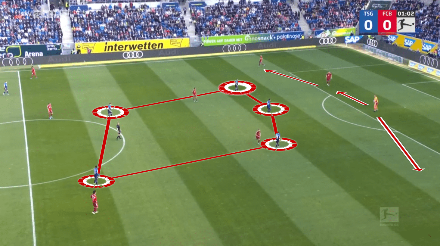 Bundesliga 2021/22: Hoffenheim vs Bayern Munich- tactical analysis and tactics