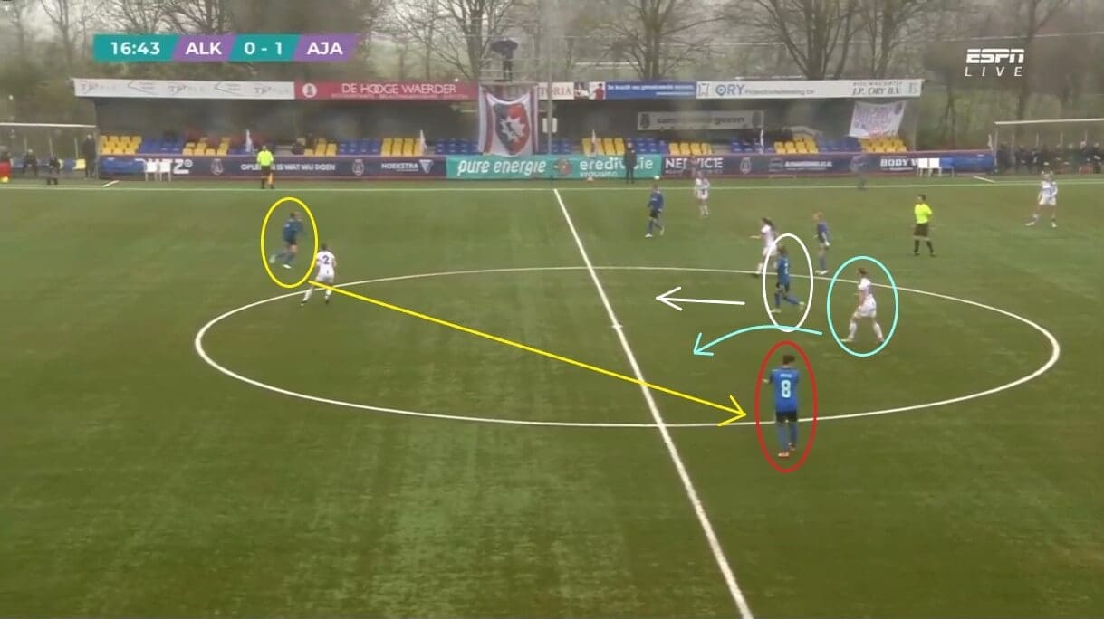 Victoria Pelova at Ajax Vrouwen 2021/2022 - scout report - tactical analysis tactics