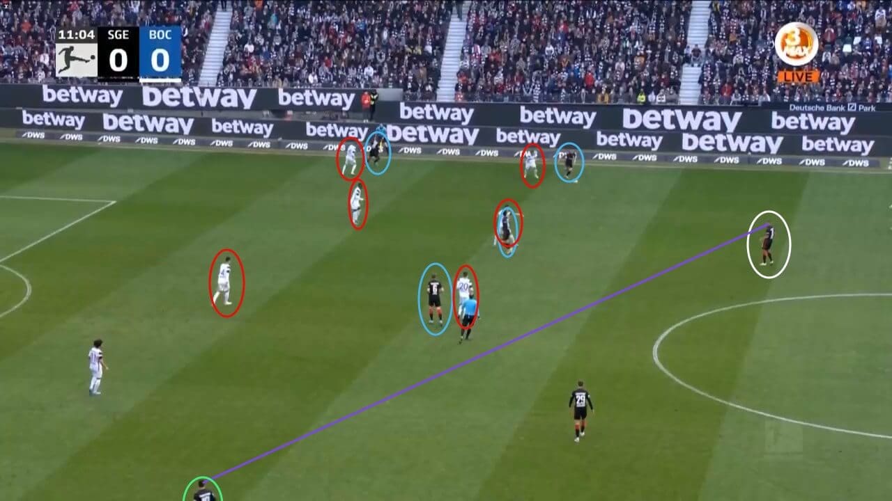 Two singings that would improve Leeds United - data analysis