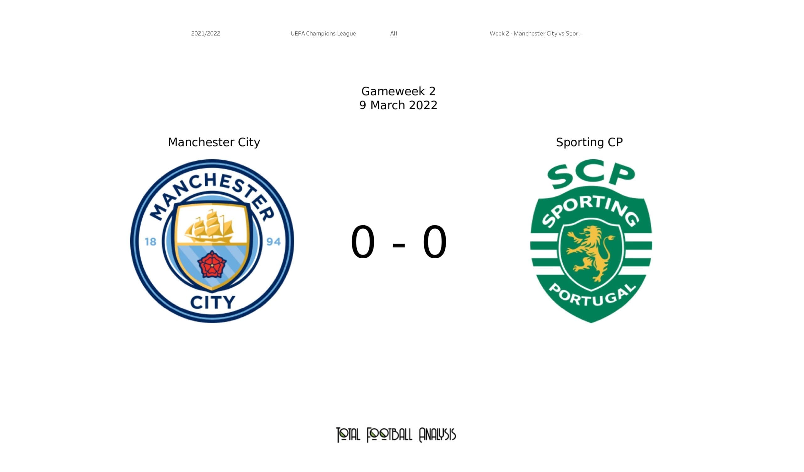 UEFA Champions League 2021/22: Man City vs Sporting - data viz, stats and insights