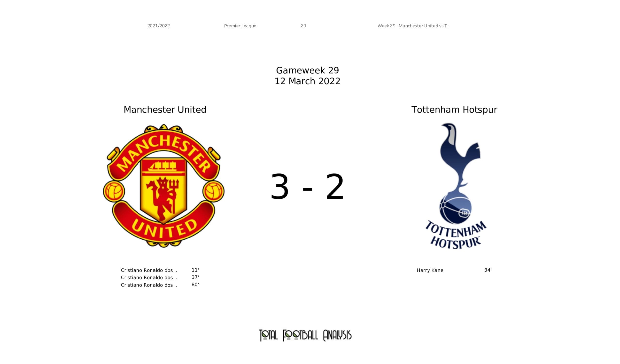 Premier League 2021/22: Man United vs Tottenham - data viz, stats and insights