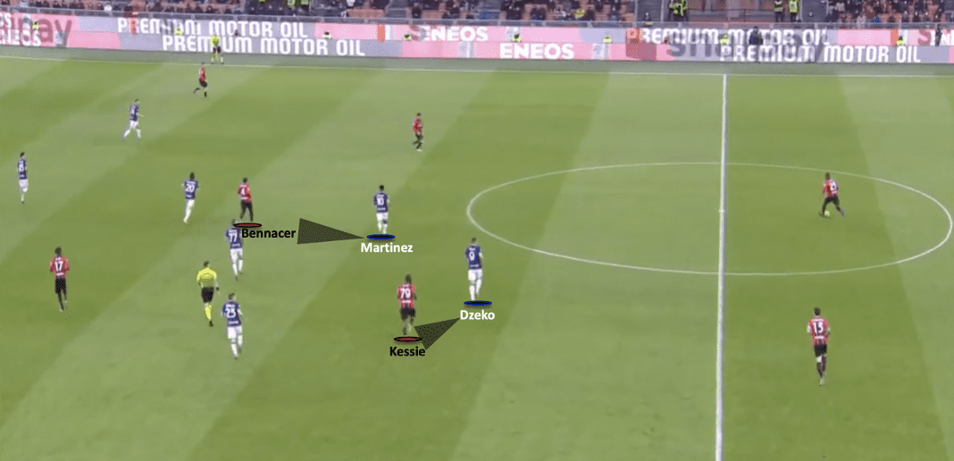 Coppa Italia 21/22 AC Milan vs Inter Milan Tactical Analysis Tactics