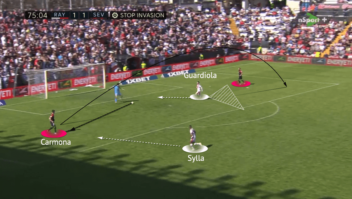 La Liga 2021/22: Vallecano vs Sevilla - tactical analysis - tactics