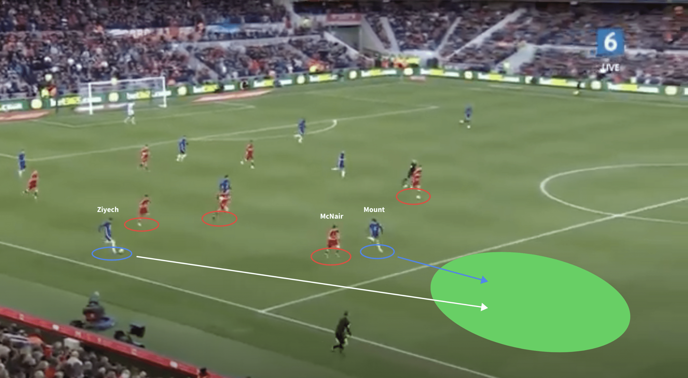 FA Cup 2021/22 Middlesbrough vs Chelsea - tactical analysis tactics