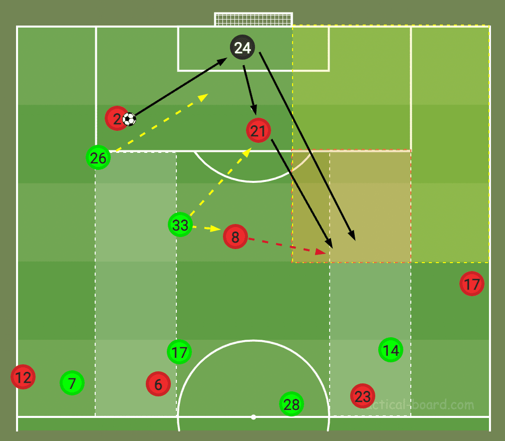 Eredivisie 2021/22: Ajax vs Feyenoord - tactical analysis - tactics