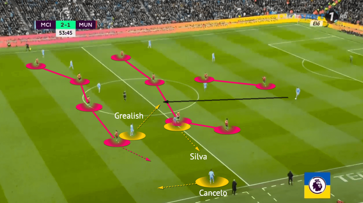 Jack Grealish 2021/22 - scout report - tactical analysis - tactics