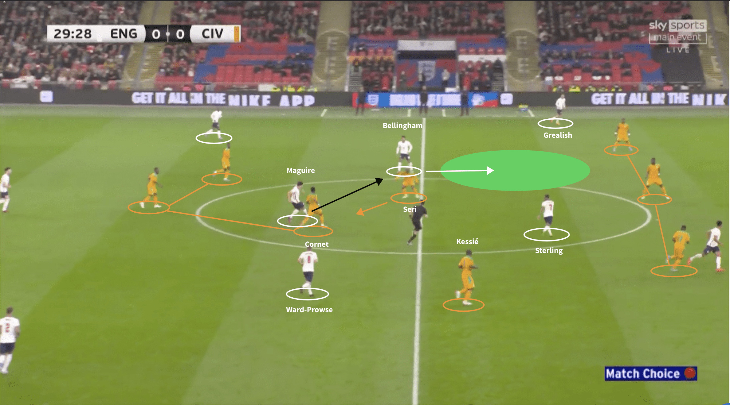 International Friendly: England vs Ivory Coast - tactical analysis tactics