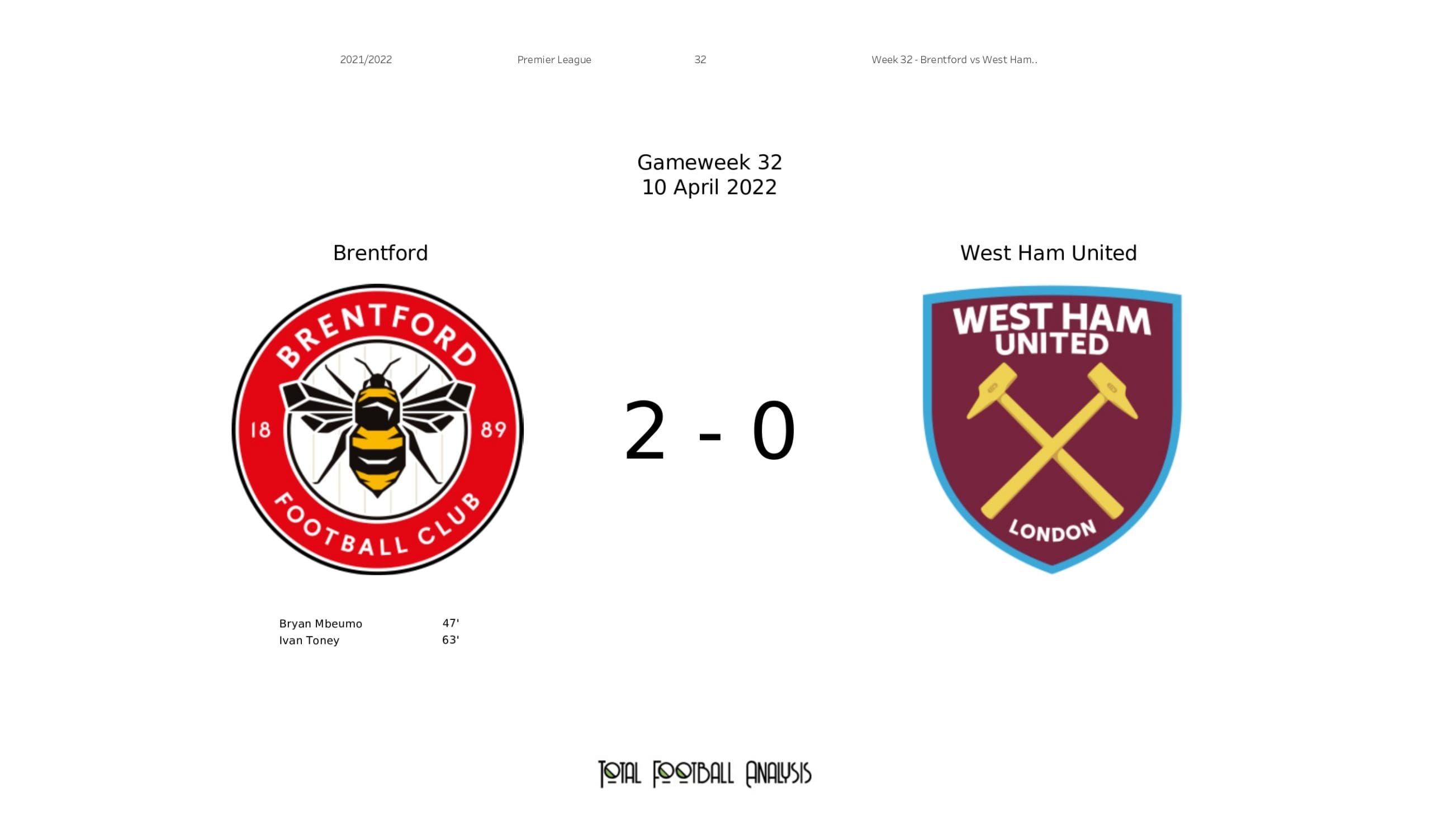 Premier League 2021/22: Brentford vs West Ham United - data viz, stats and insights