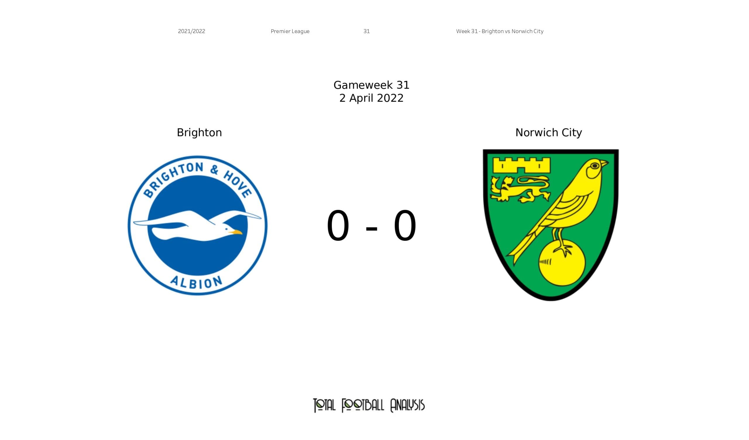 Premier League 2021/22: Brighton vs Norwich City - data viz, stats and insights