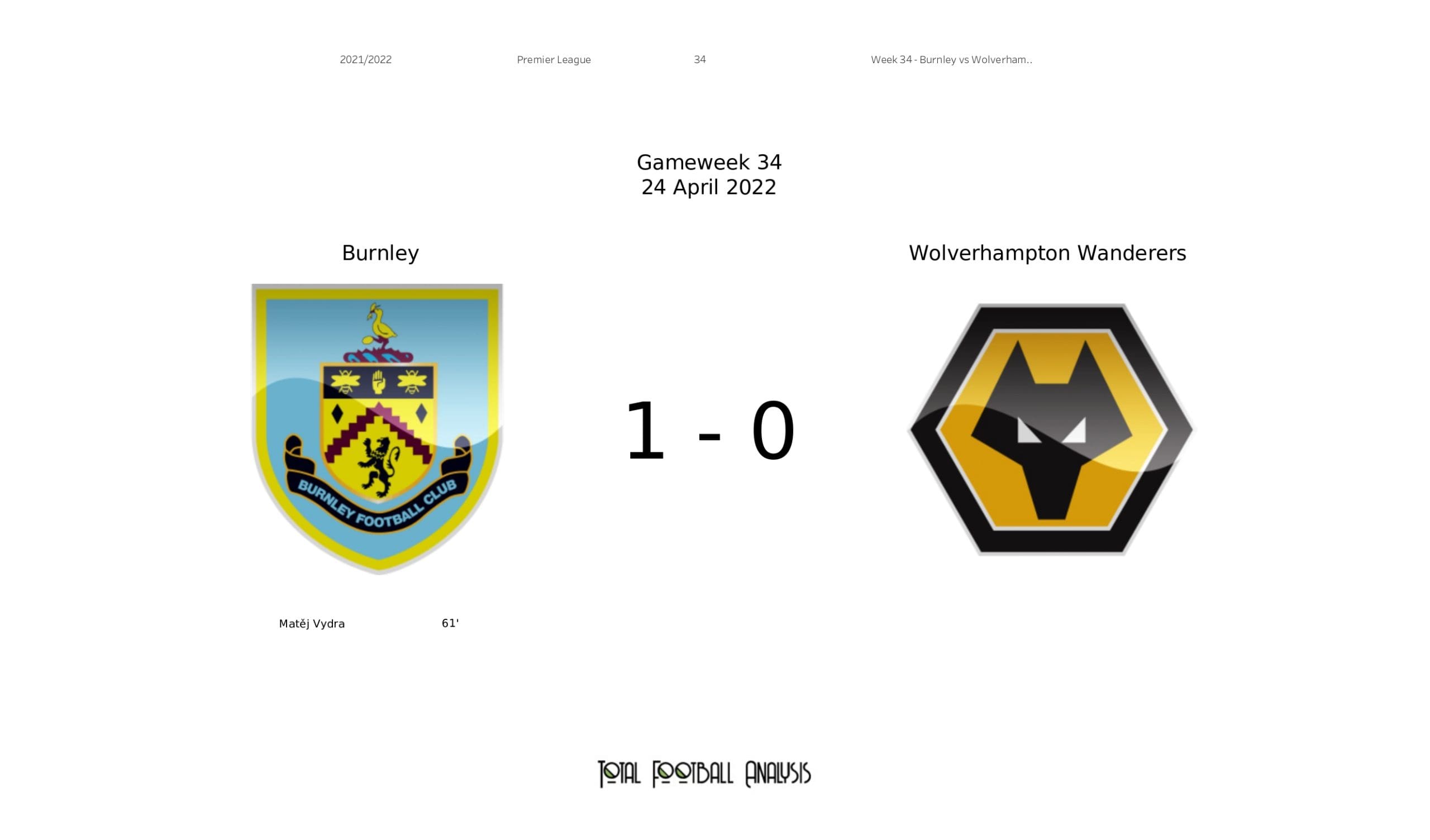 Premier League 2021/22: Burnley vs Wolverhampton Wanderers - data viz, stats and insights