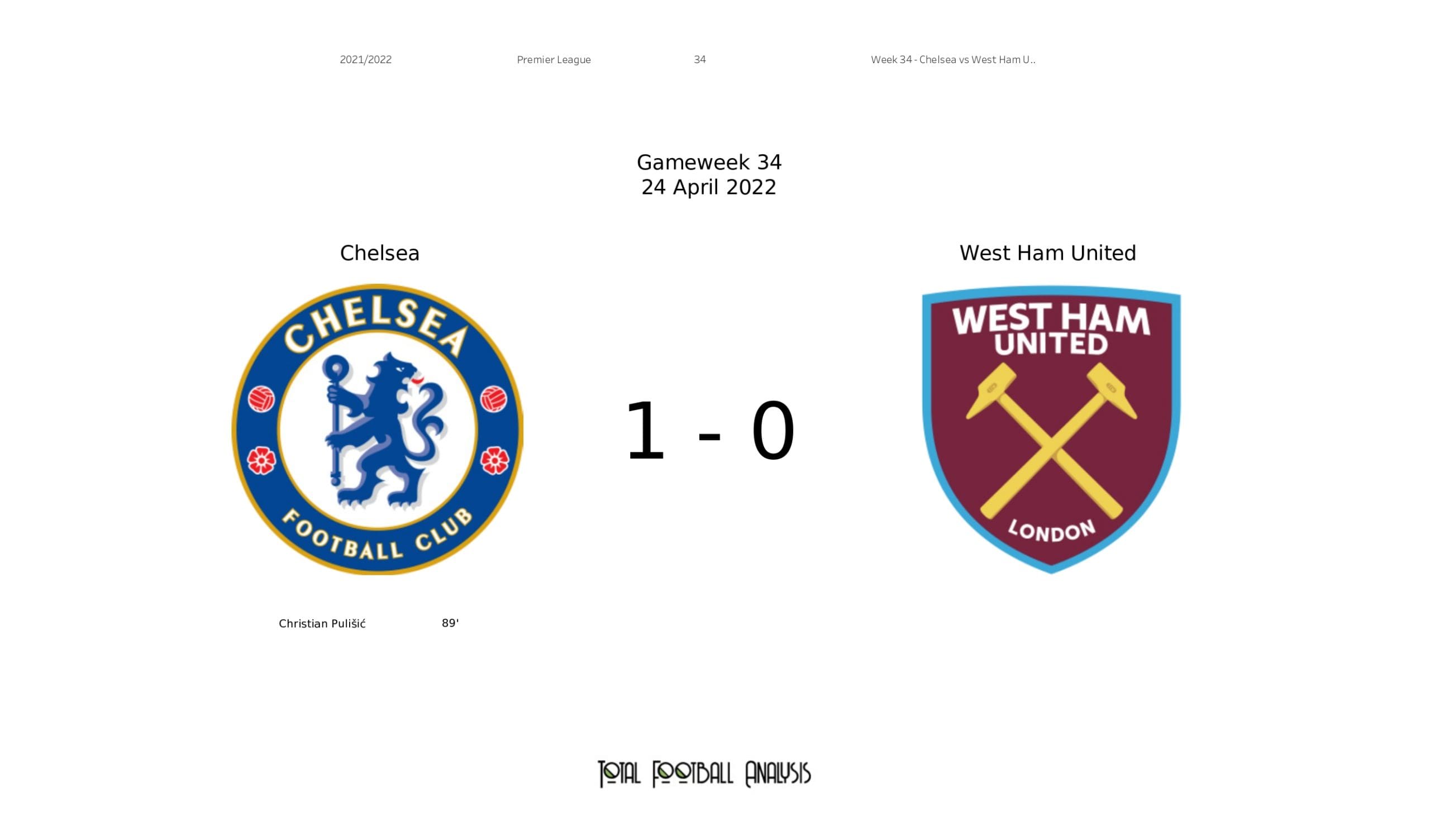 Premier League 2021/22: Chelsea vs West Ham United - data viz, stats and insights