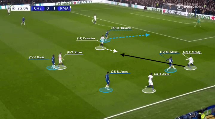 UEFA Champions League 2021/22: Chelsea vs Real Madrid - tactical analysis