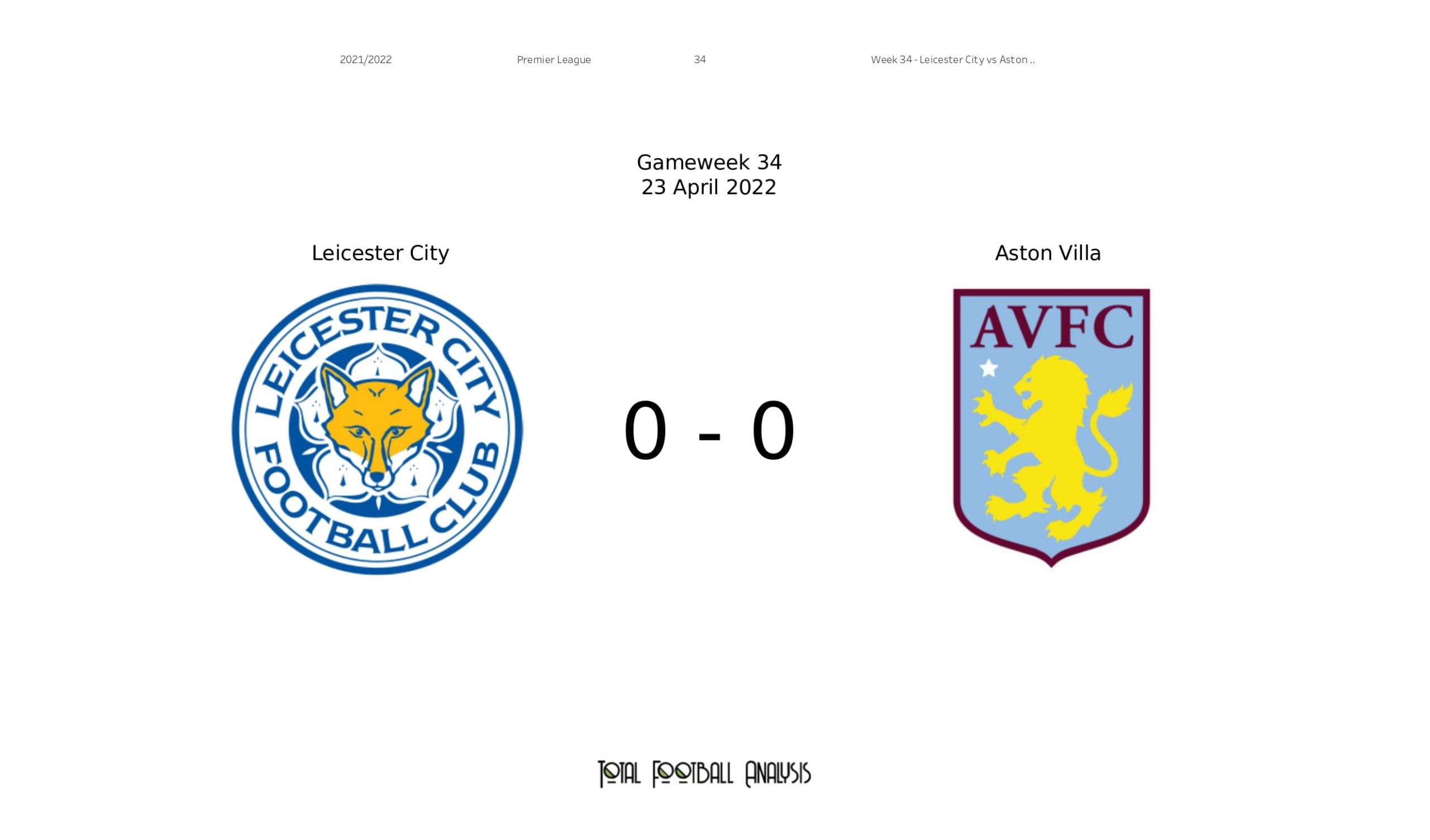 Premier League 2021/22: Leicester City vs Aston Villa - data viz, stats and insights